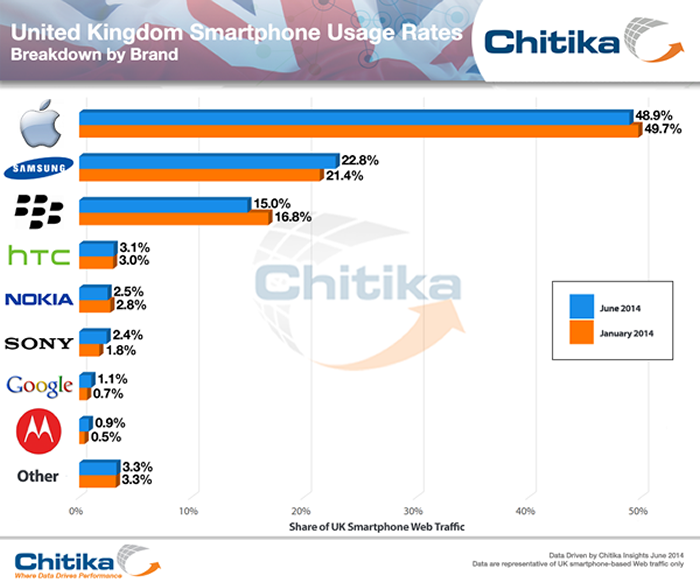 mobile-traffic-stats