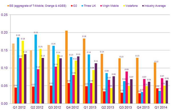 ofcom-complaints